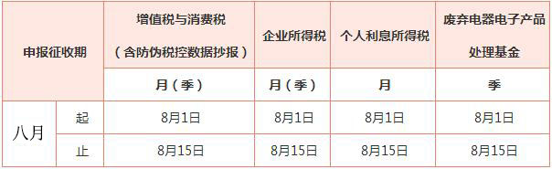 老板必知：逾期申報(bào)會帶來哪些后果？