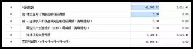 財稅小站 | 企業(yè)所得稅這個數(shù)據(jù)怎么來的？你一定要搞清楚！
