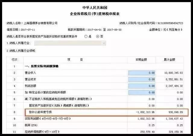 第二個問題：“彌補(bǔ)以前年度虧損”怎么會是負(fù)數(shù)？