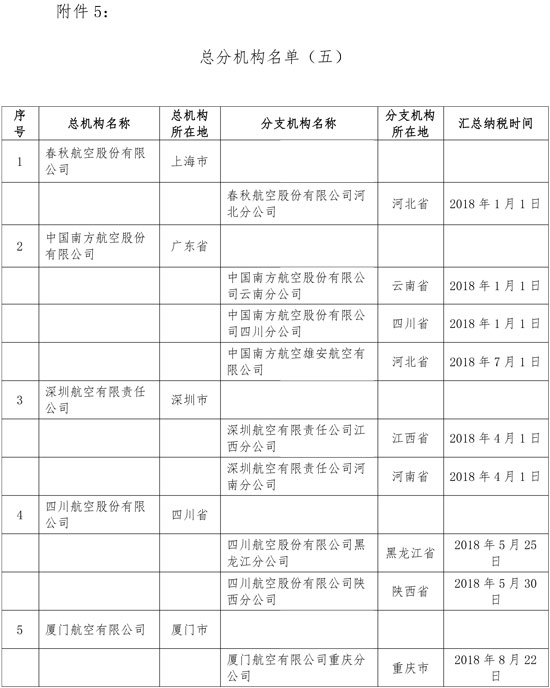 稅務總局調(diào)整鐵路和航空運輸企業(yè)匯總繳納增值稅總分機構名單