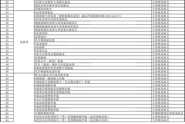 提高辦稅便利度 天津市稅務(wù)局更新辦稅事項(xiàng)“最多跑一次”清單