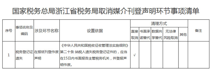 浙江省稅務局發(fā)布取消及依法保留媒介刊登聲明環(huán)節(jié)的事項清單 浙江省稅務局發(fā)布取消及依法保留媒介刊登聲明環(huán)節(jié)的事項清單