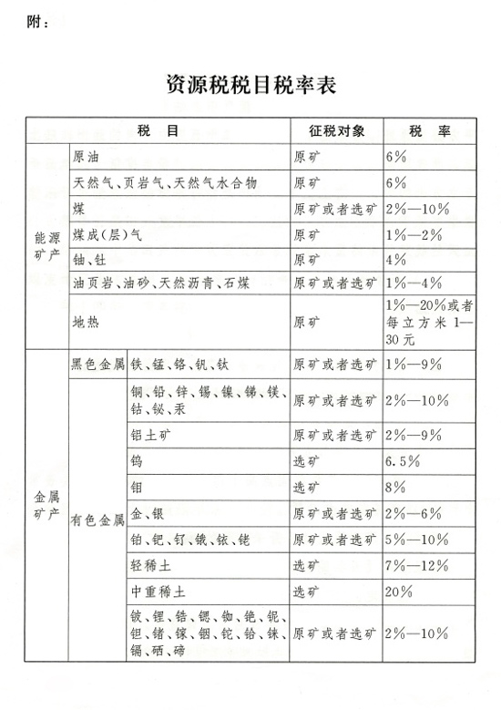 全國(guó)人大常委會(huì)通過(guò)《中華人民共和國(guó)資源稅法》 全國(guó)人大常委會(huì)通過(guò)《中華人民共和國(guó)資源稅法》