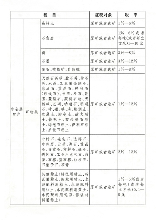 全國(guó)人大常委會(huì)通過(guò)《中華人民共和國(guó)資源稅法》 全國(guó)人大常委會(huì)通過(guò)《中華人民共和國(guó)資源稅法》