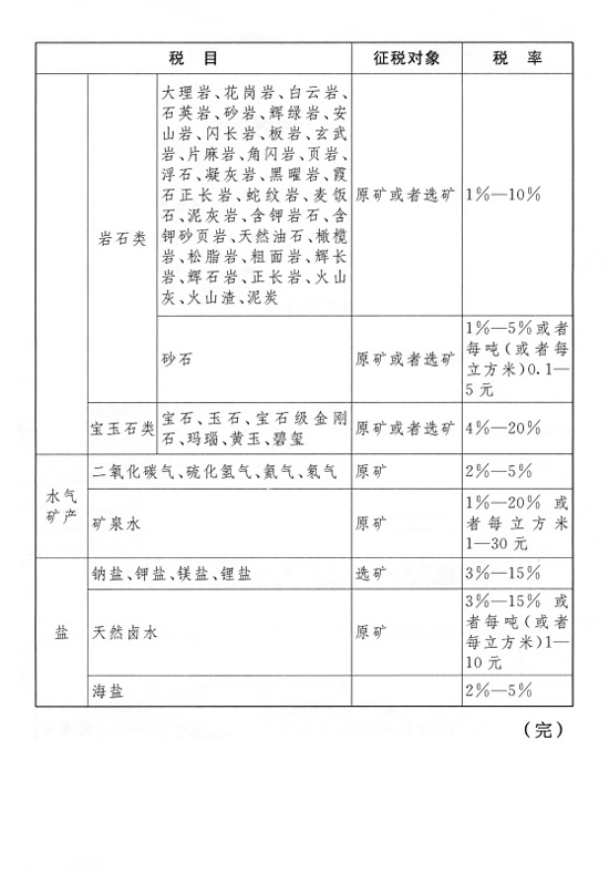 全國(guó)人大常委會(huì)通過(guò)《中華人民共和國(guó)資源稅法》 全國(guó)人大常委會(huì)通過(guò)《中華人民共和國(guó)資源稅法》