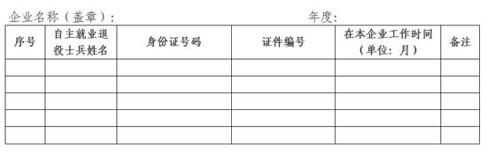 河北：進一步落實扶持自主就業(yè)退役士兵創(chuàng)業(yè)就業(yè)有關稅收政策